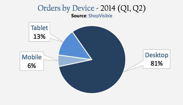 shopvisible-m-commerce