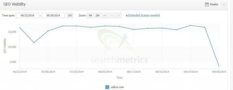 Google Panda 4 1 Yellow