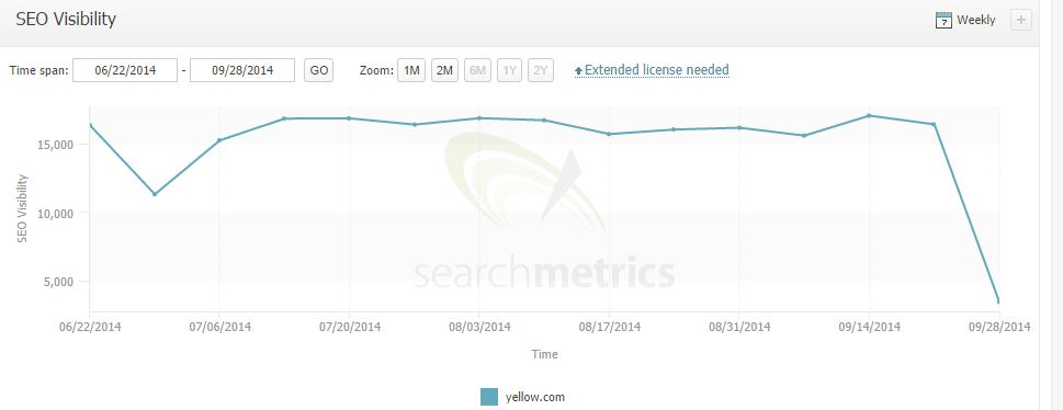 google panda 4 1 yellow