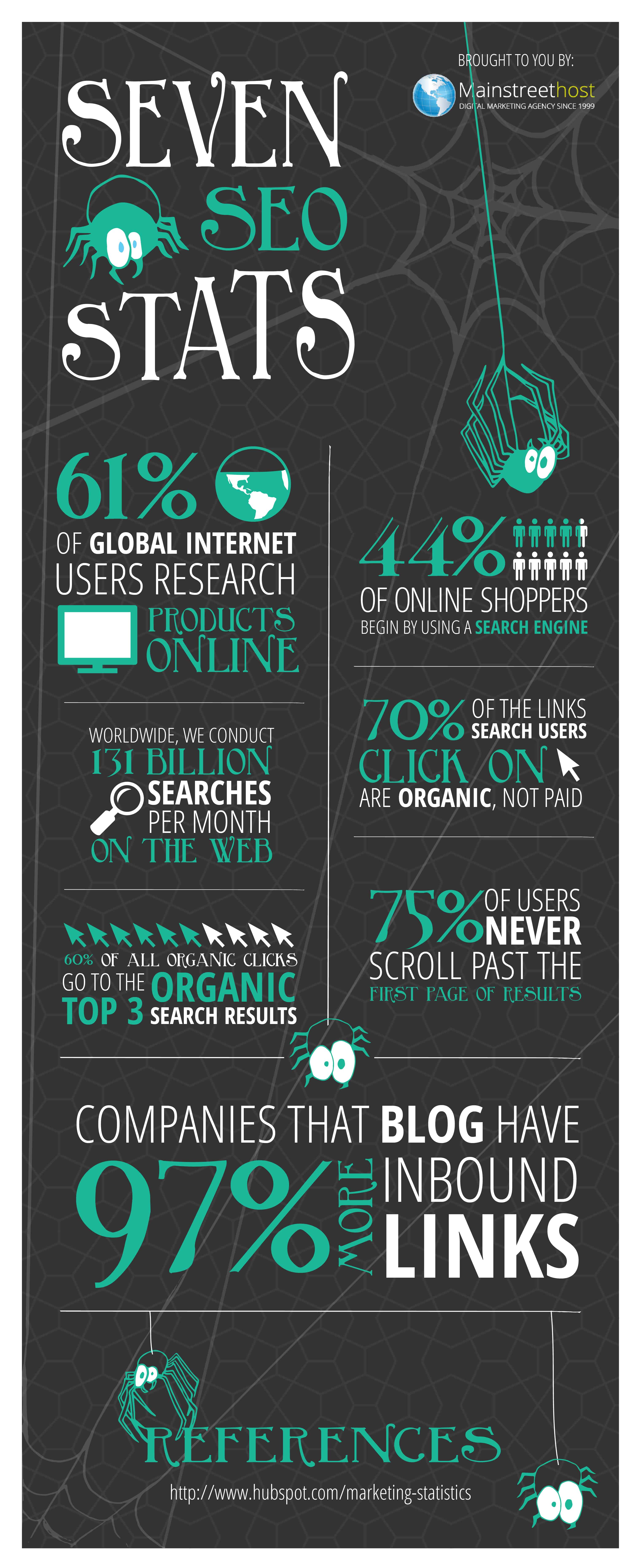 infographie-7-statistiques-seo