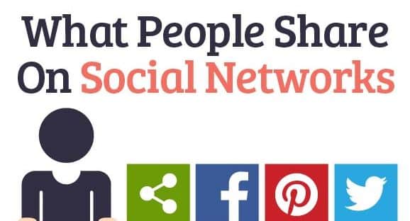 Infographie Partage Reseaux Sociaux 1