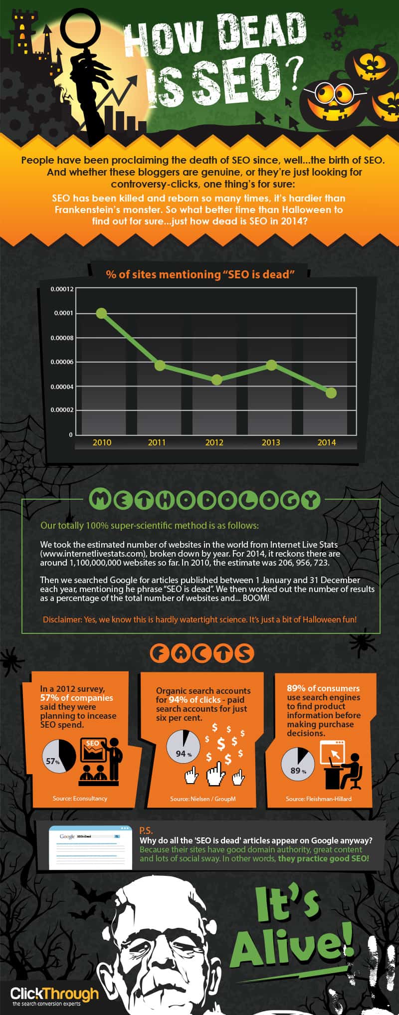 infographie-seo-mort-halloween