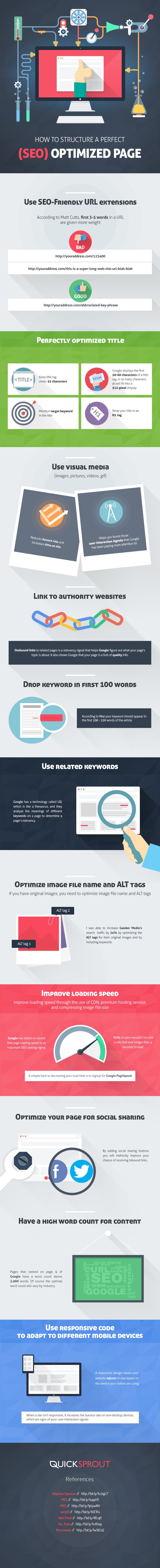 infographie-page-optimisee-seo