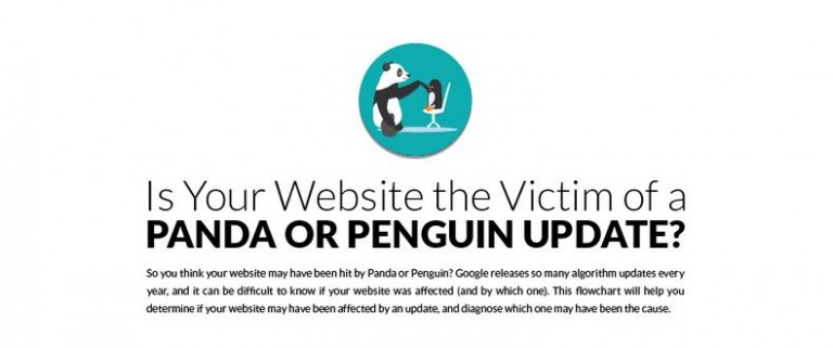 Infographie Sanction Panda Penguin 1