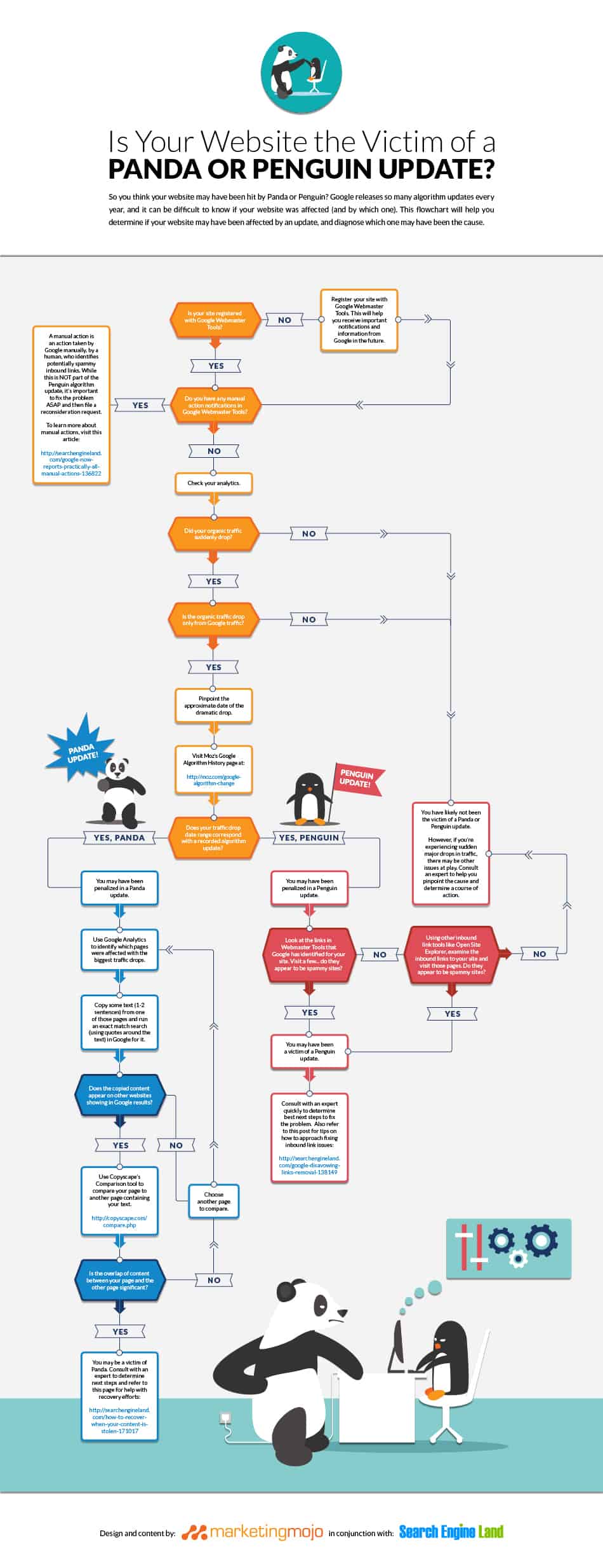 infographie-sanction-panda-penguin