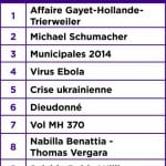 Yahoo Mot Cle 2014 1