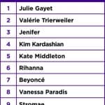 Yahoo Mot Cle 2014 2