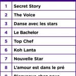 Yahoo Mot Cle 2014 3