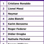 Yahoo Mot Cle 2014 5