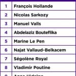 Yahoo Mot Cle 2014 7