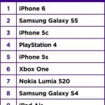 Yahoo Mot Cle 2014 8