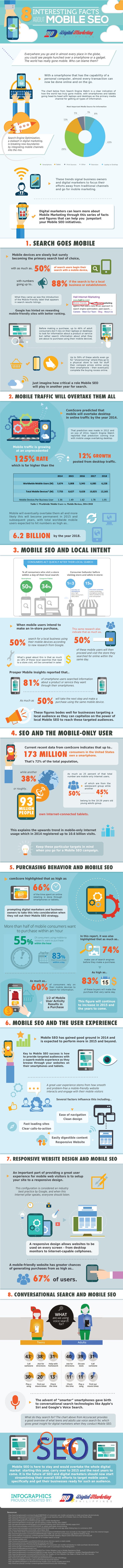 infographie-a-savoir-referencement-mobile