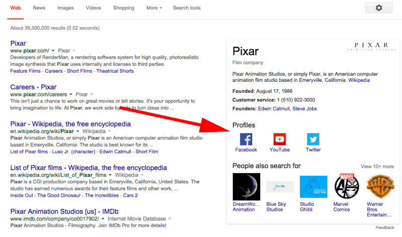 Les Nouveautés Du Knowledge Graph De Google 1 Knowledge-Graph-Pixar