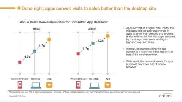 etude-pourcentage-transactions-mobile-conversion-1