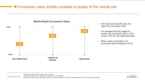 etude-pourcentage-transactions-mobile-conversion