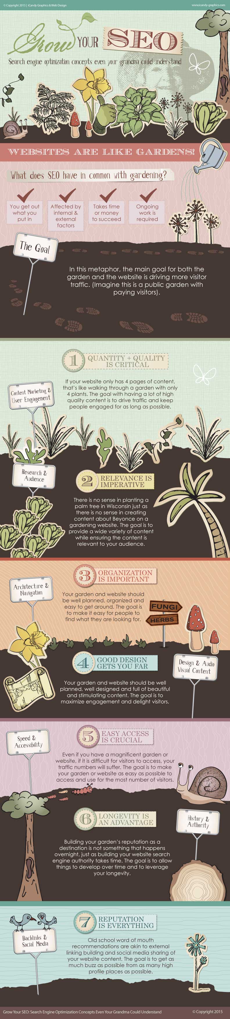 infographie-referencement-metaphore-jardin