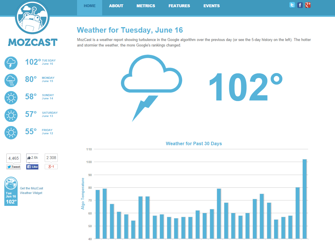 mozcast-18-juin-2015