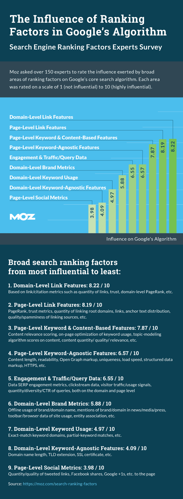 facteurs-positionnement-google-moz-2015