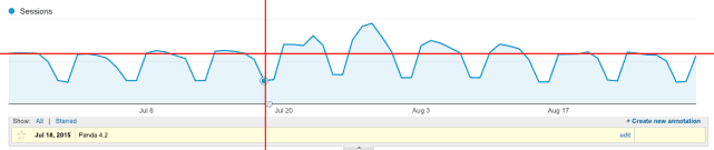 google-panda-effet-retroactif