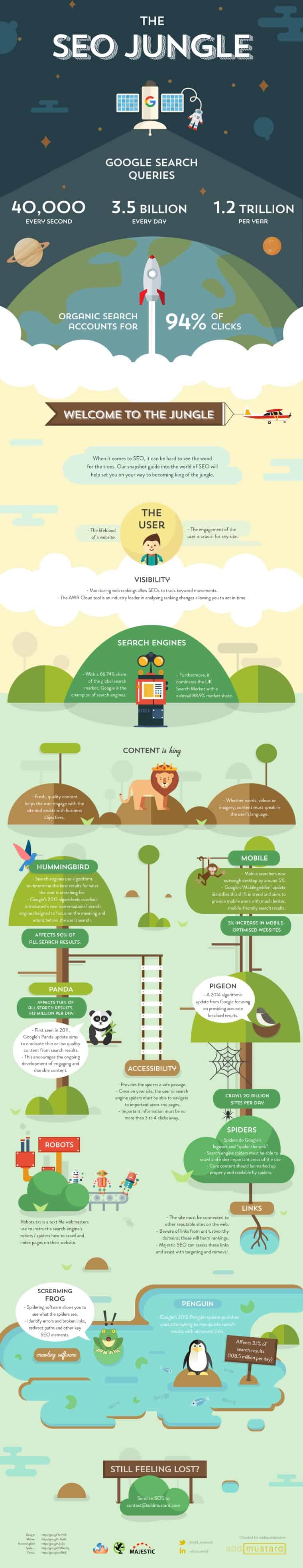 infographie-jungle-seo-2015