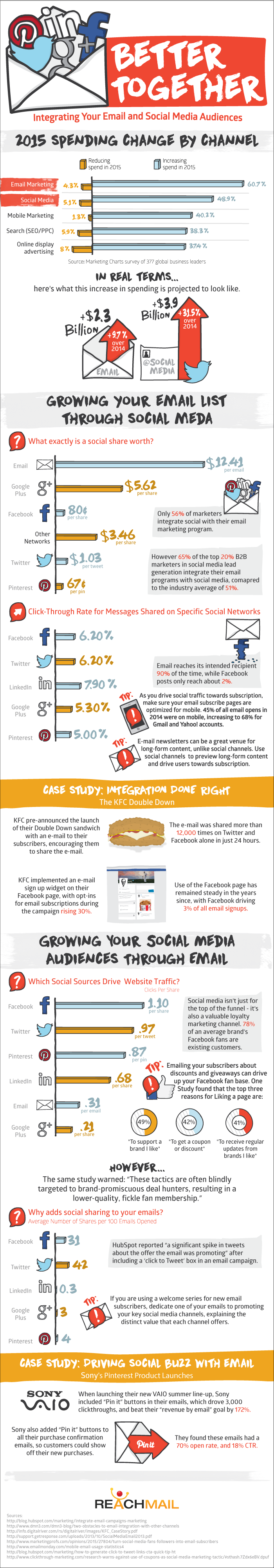 infographie-réseaux-sociaux-email-marketing