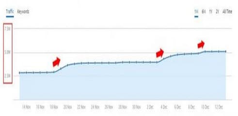 mise a jour google novembre decembre 2015 Copier