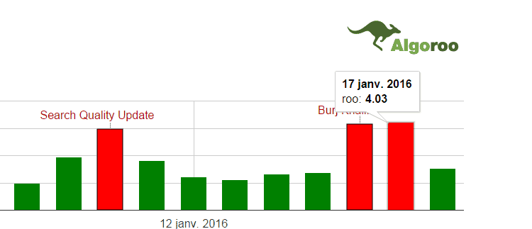 Google : Grosse mise à jour lancée par le moteur de recherche le 16 janvier 2016