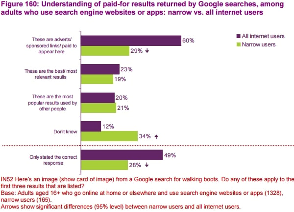 sondage utilisateurs occasionnels