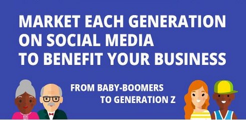 Generations Et Reseaux Sociaux Infographie