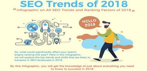 2018 Infographie Tendances Seo E1515398780679