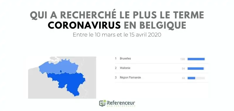 SEO et Coronavirus en Belgique : quelle région a le plus effectué la recherche ?