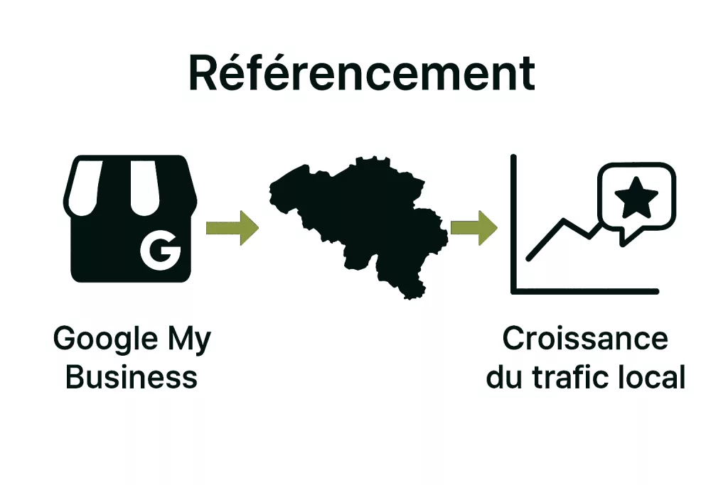Référencement Local : Guide Complet Pour Pme 2 Referencement Local Belgique