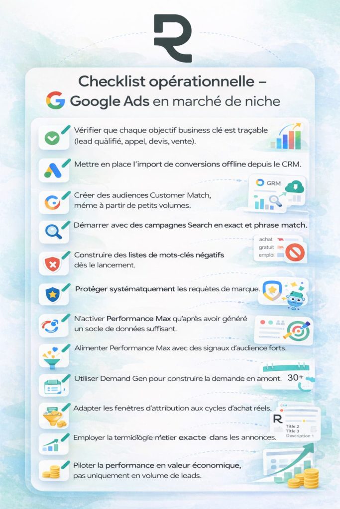 Referenceur Campagne Google Ads De Niche