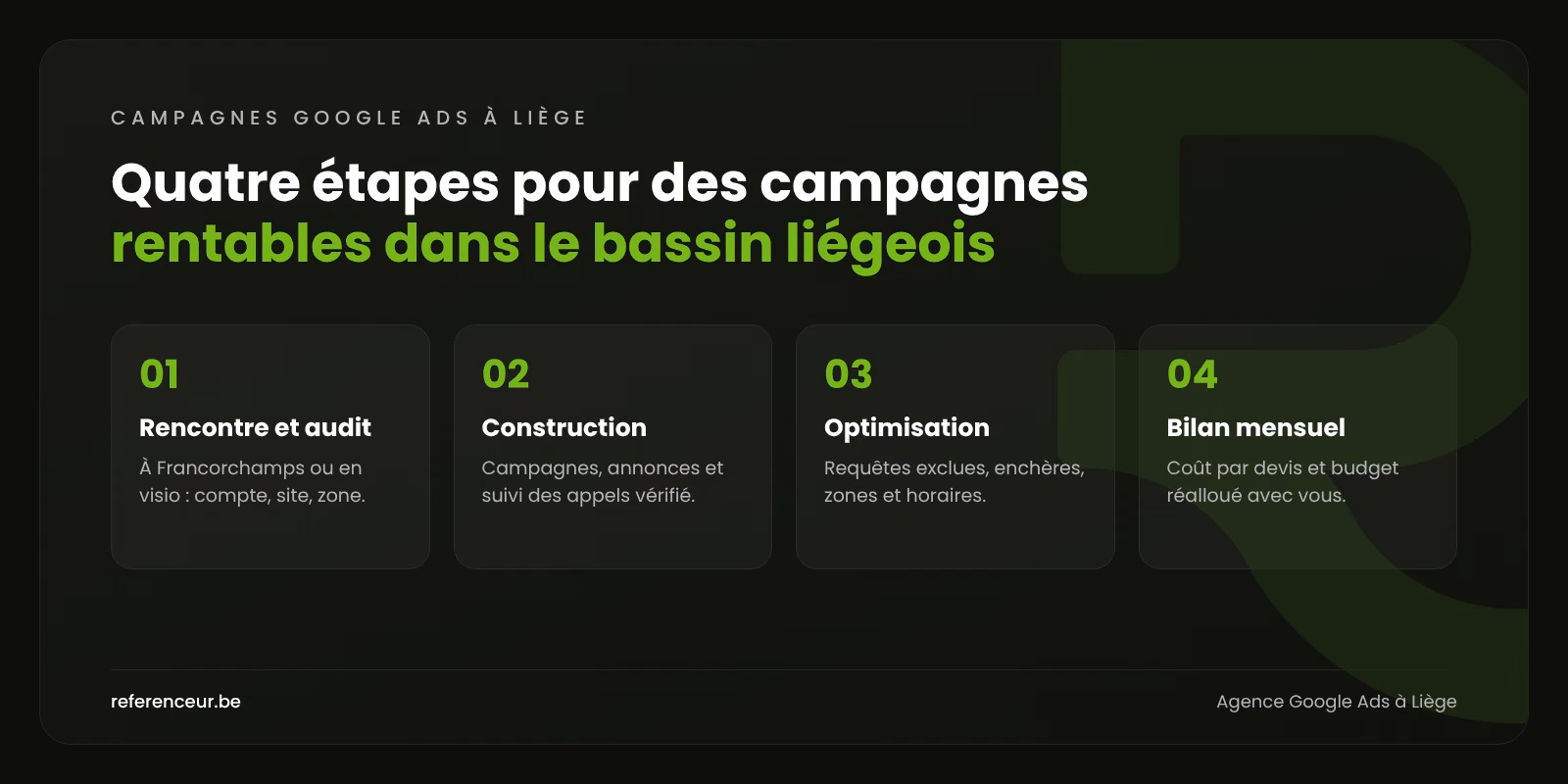 Agence Google Ads à Liège : plus de devis pour les PME liégeoises 1 Infographie : les quatre étapes de notre méthode Google Ads à Liège, de la rencontre au bilan mensuel