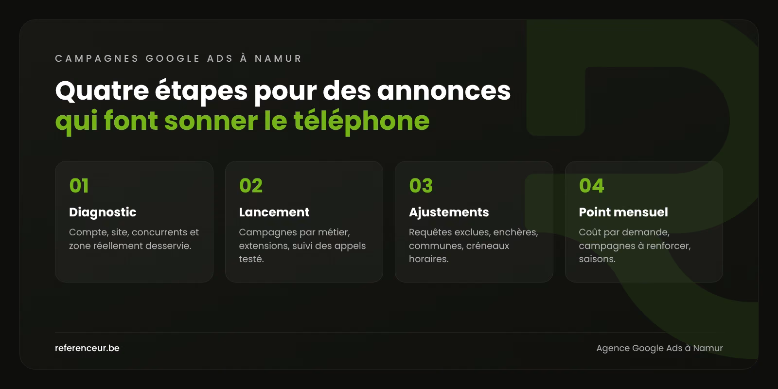 Infographie : les quatre étapes de nos campagnes Google Ads à Namur, du diagnostic au point mensuel