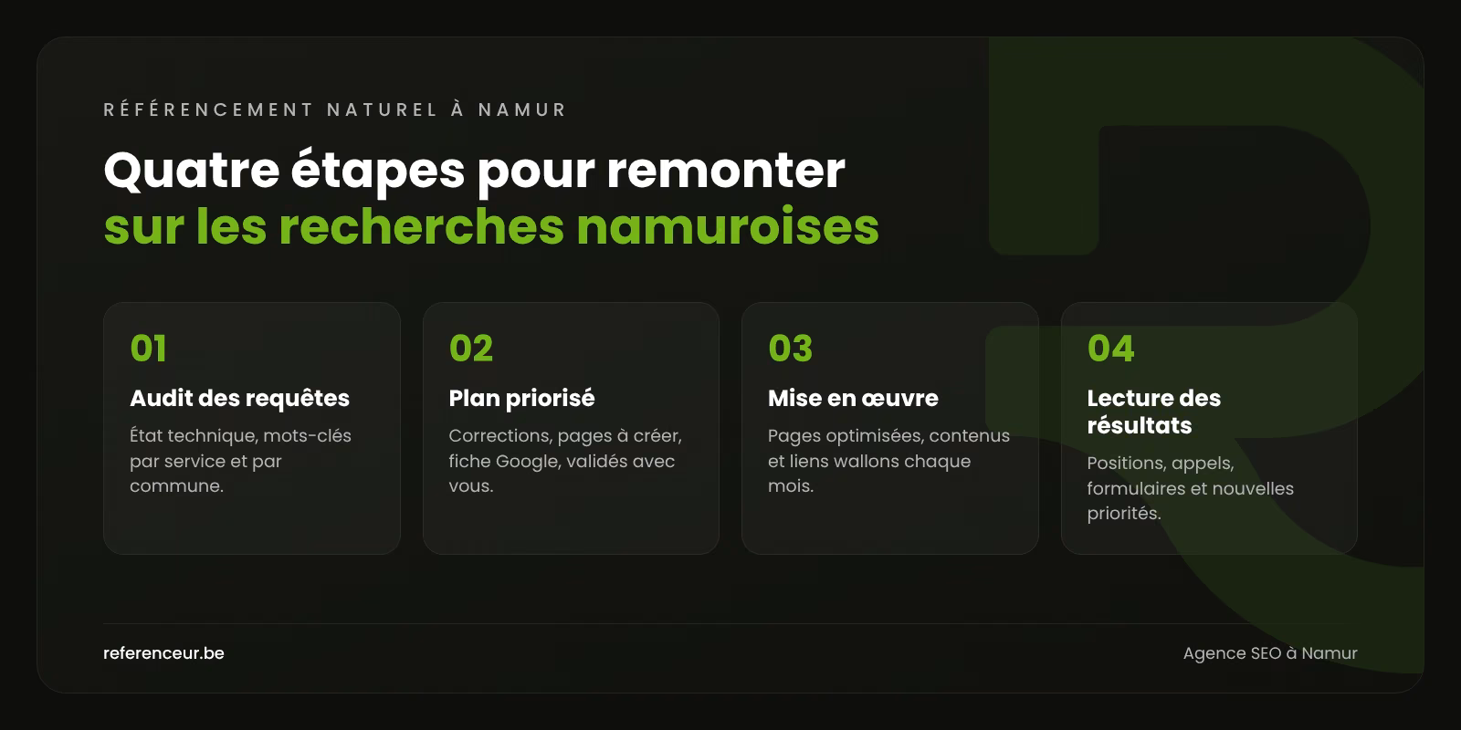 Agence SEO à Namur : des clients wallons qui vous trouvent sur Google 1 Infographie : les quatre étapes de notre méthode de référencement à Namur, de l'audit des requêtes à la lecture des résultats